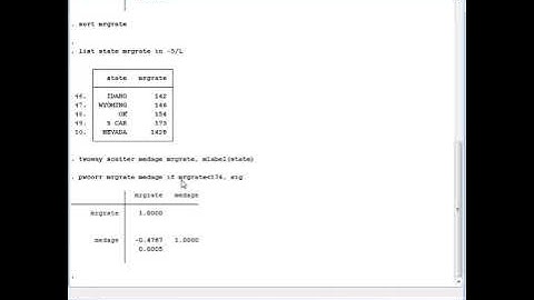 Stata Spearman correlation
