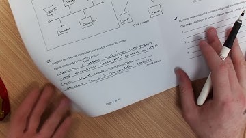 AQA Computer Science GCSE  - Topology & Protocols
