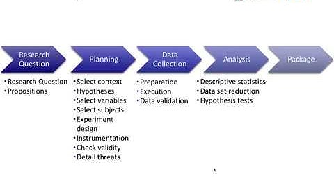 Research Methods Lecture: Chapter 6 - Controlled Human Experiments, Part 3: Planning and Execution A