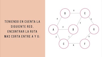Método de redes: algoritmo dijkstra
