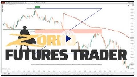 Ninjacators - Quick Strike Program - Zorro Futures Trader Demo Video