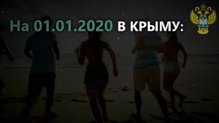 Численность населения 3  2020 Крым