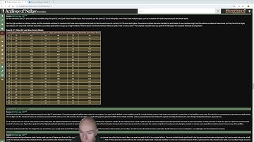 Foundry VTT Adventure Creation E16: Creating a Creature and Hazard using the GM Core Rulebook