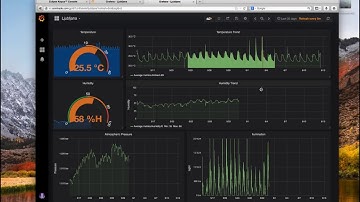 Demonstration of custom proxy between Grafana and Eclipse Kapua