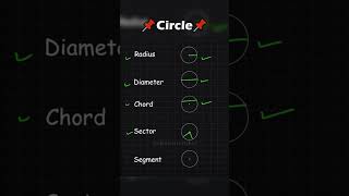 Parts of a Circle Explained | Radius Diameter Chord Segment #math #geometry #codematrixvishal