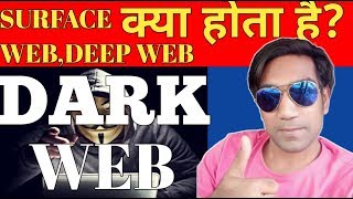 What Is Dark Web?Dark Websurface Webdeep Webmktech