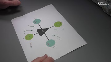 Make an Open Source Drone - Types of drones