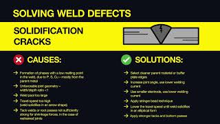 Celebrity How to Solve Weld Defects - Part 2 - Arc Striking, Solidification Cracks, Fusion, Crater Cracks. Net Worth
