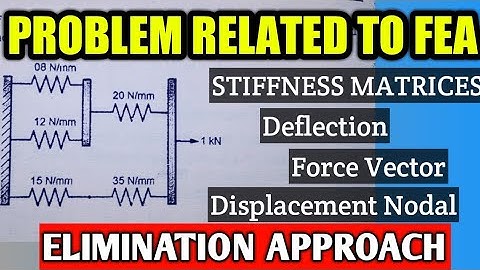 Problem Of FEA | solving example of FEA | Spring Deflection and Reaction Forces | CAD | GTU