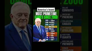 Dallas is always on prime time!!! #nfl