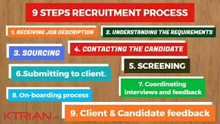Full Life Cycle Recruitment Process by KTRIAN
