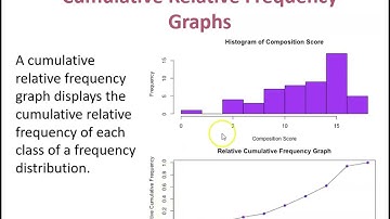 Describing Location in a Distribution (2.1 part 1)
