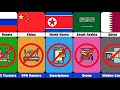 Technology You Can&#39;t Own in Different Countries