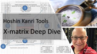 Hoshin Kanri Tools X Matrix Deep Dive