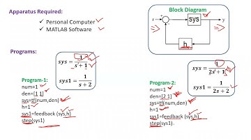Exp 3 A Digital Simulation of Step Response of Type 0 Unity Feedback First Order System