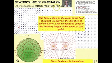 6.2.2 Gravitational Force Fields (16-23)