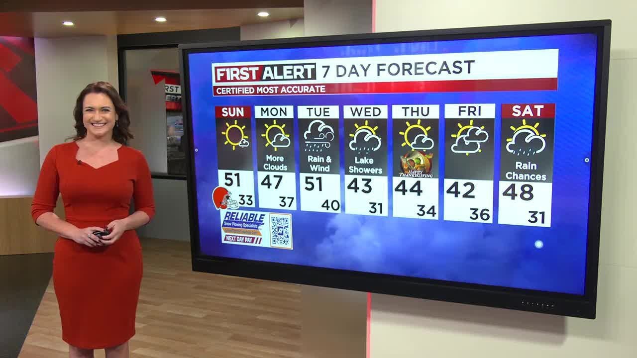 Northeast Ohio weather: Sunshine today, rain returns Tuesday - YouTube