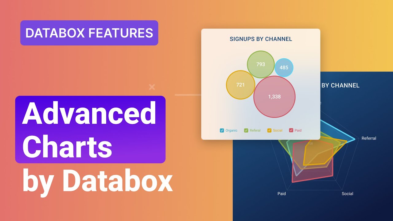 Databox  An Analytics Platform that's powerful, but easy-to-use