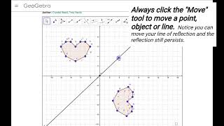 Transformations using GeoGebra