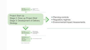 Video 3. The infrastructure development model from the auditors