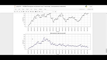 Matplotlib кастомизация plt subplots