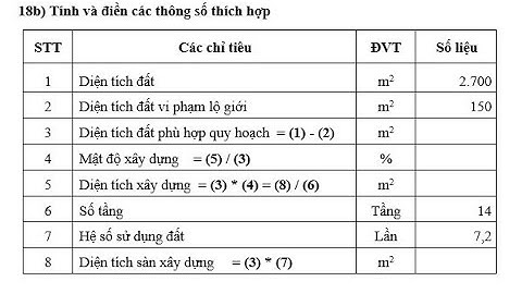 💢 Các thông số dự án BT18b- Đánh giá hiệu quả dự án đầu tư bất động sản 💎 Đại học Công nghiệp TP HCM