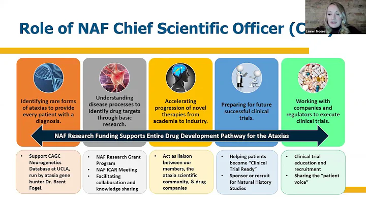 Intro to NAF's CSO and How to Build Your Clinical ...