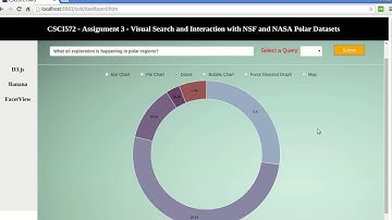 Data Visualization using D3 for Polar Data