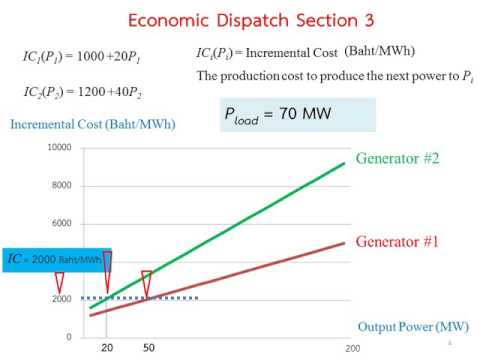 Economic Dispatch Section 3 Eng Sound