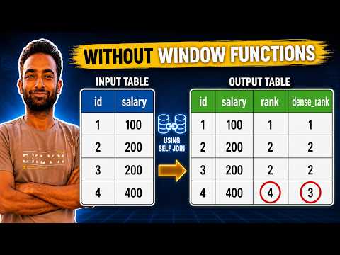 Most Asked Data Engineer SQL Interview Question | Rank and Dense_Rank Without Window Functions