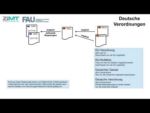 Einführung in das Medizinprodukterecht: Zusammenfassung Gesetze und Normen