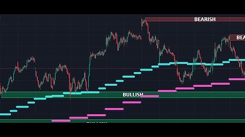 The TradingView Indicator Every New Trader Should Start With - Enhance Your Trading Strategy!