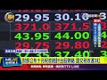 台灣股市表現
