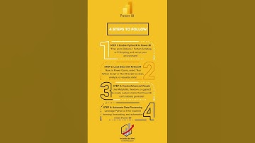 Power BI + Python/R Integration – Supercharge Your Reports! #DataScience #PowerBI #Python #BItips