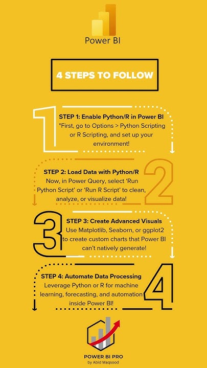 Power BI + Python/R Integration – Supercharge Your Reports! # ...