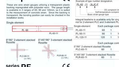 3.20 Type of strain gauge for testing concrete and mortar