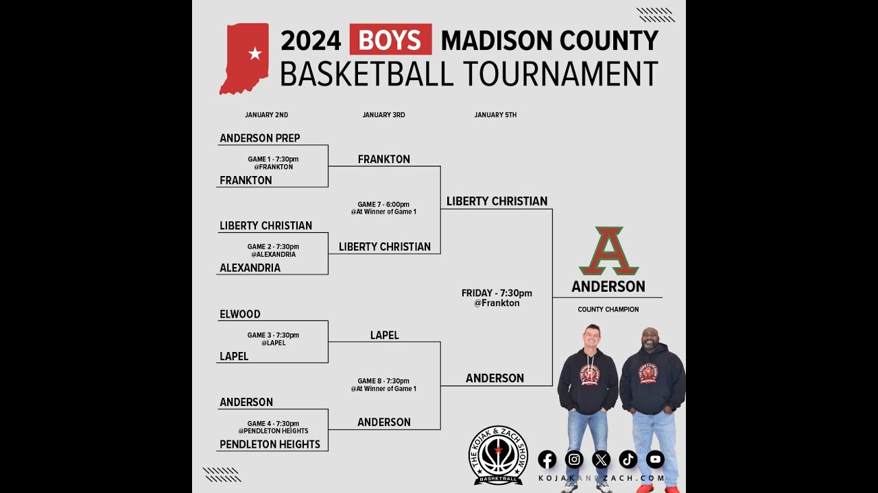 Madison County Championship Game - Boys Varsity - Liberty Christian vs Anderson