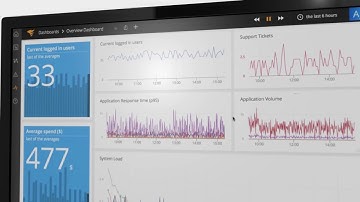 Full-Stack Monitoring For Your Cloud Infrastructure & Applications