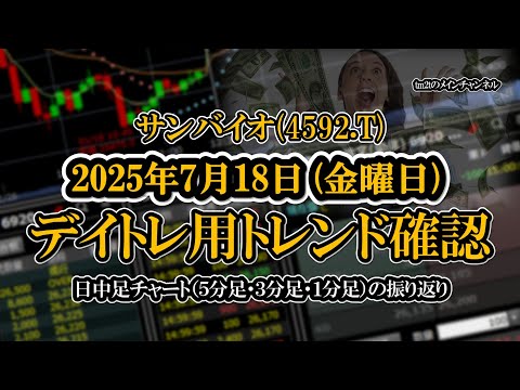2025-07-18 ：サンバイオ(4592.T)　日中足株価チャート（５分足・３分足・１分足）