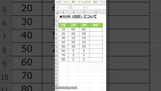 エクセル(Excel)のショートカット講座（一瞬で合計する方法を覚えよー。Alt ＋ Shift ＋ ＝）【システムエンジニア（基本情報技術者試験、ITパスポート試験、MOS）】 #Shorts