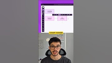 Best way to brainstorm ideas with ChatGPT if you are a visual person #ai #tips #chatgpt