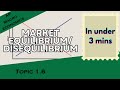 Market Equilibrium and Disequilibrium in Under 3 mins (AP Macroeconomics Topic 1.6)