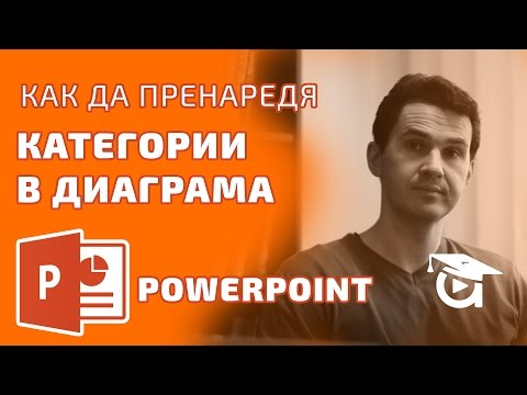 Как да пренаредя отделните категории в диаграмата? Powerpoint уроци от Аула