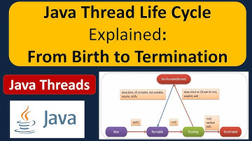 Java Thread Life Cycle Explained: From Birth to Termination | Life cycle of a Thread in Java
