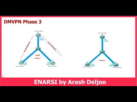 4 DMVPN -