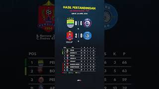 Posisi Puncak Persib Bandung Terancam Direbut Borneo FC! #persib #borneo #persija #BRISuperLeague