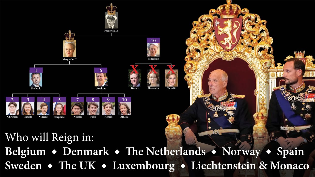 Monarchie Europejskie Bez Tytułu Królewskiego Successions of the 10 Modern European Monarchies - YouTube