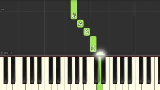 Right here waiting - Teclado chords