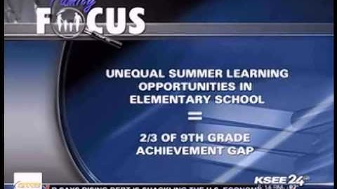 Summer Learning Loss