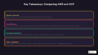 AWS vs Google Cloud | Quick Explainer
